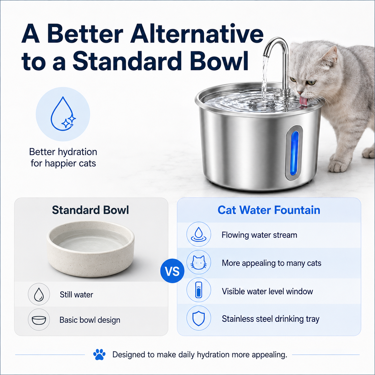 Stainless Steel Cat Water Fountain 2.2L with LED Light & 2 Filters